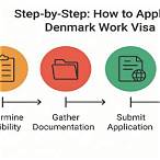 denmark lottery visa